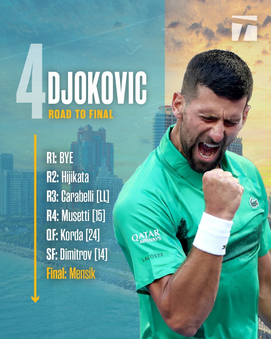 德约科维奇遭遇七持续失利，澳大利亚队教练压力巨大！